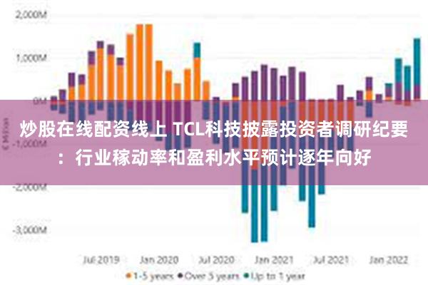 炒股在线配资线上 TCL科技披露投资者调研纪要：行业稼动率和盈利水平预计逐年向好