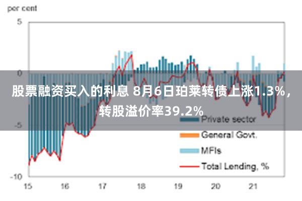 股票融资买入的利息 8月6日珀莱转债上涨1.3%，转股溢价率39.2%