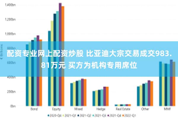 配资专业网上配资炒股 比亚迪大宗交易成交983.81万元 买方为机构专用席位