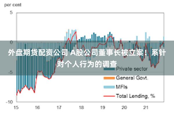 外盘期货配资公司 A股公司董事长被立案！系针对个人行为的调查