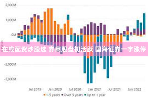 在线配资炒股选 券商股盘初活跃 国海证券一字涨停