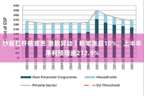 炒股杠杆啥意思 港股异动丨粉笔涨超10%，上半年净利预增逾212.9%