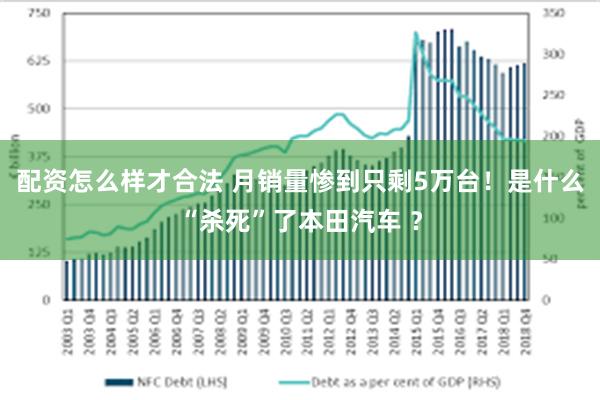 配资怎么样才合法 月销量惨到只剩5万台！是什么“杀死”了本田汽车 ？