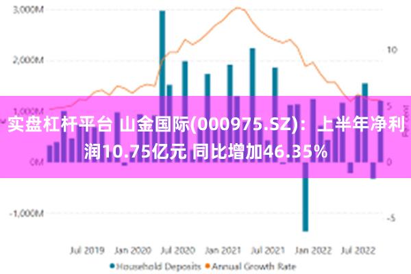 实盘杠杆平台 山金国际(000975.SZ)：上半年净利润10.75亿元 同比增加46.35%