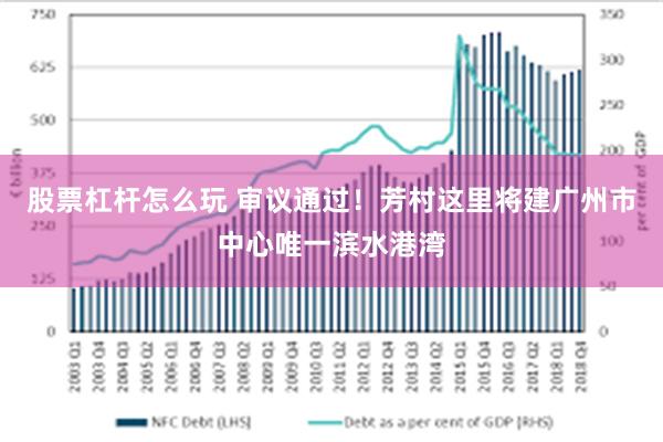 股票杠杆怎么玩 审议通过！芳村这里将建广州市中心唯一滨水港湾