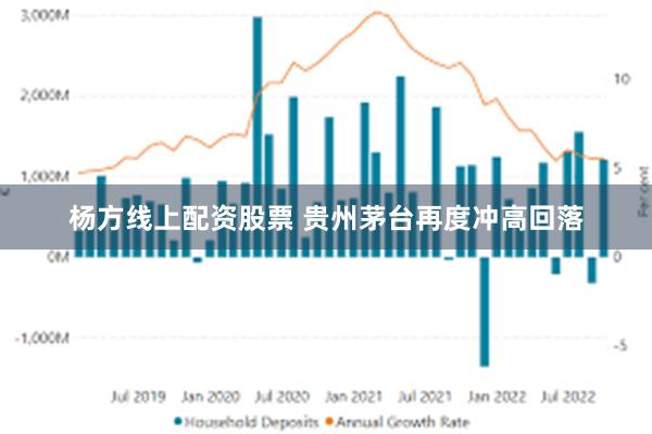 杨方线上配资股票 贵州茅台再度冲高回落