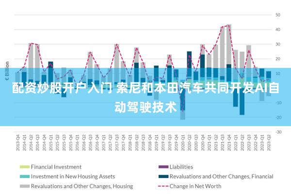 配资炒股开户入门 索尼和本田汽车共同开发AI自动驾驶技术