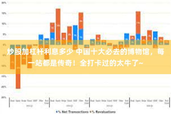 炒股加杠杆利息多少 中国十大必去的博物馆，每一站都是传奇！全打卡过的太牛了~