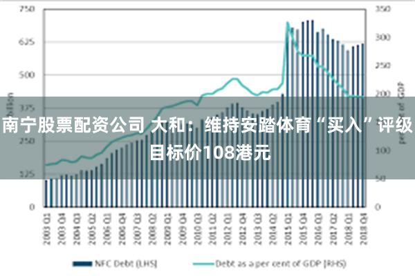 南宁股票配资公司 大和：维持安踏体育“买入”评级 目标价108港元