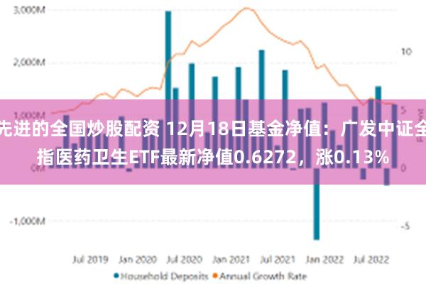 先进的全国炒股配资 12月18日基金净值：广发中证全指医药卫生ETF最新净值0.6272，涨0.13%