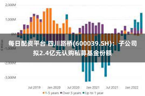 每日配资平台 四川路桥(600039.SH)：子公司拟2.4亿元认购私募基金份额