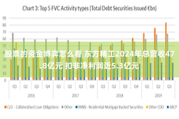 股票的资金博弈怎么看 东方精工2024年总营收47.8亿元 扣非净利润近5.3亿元